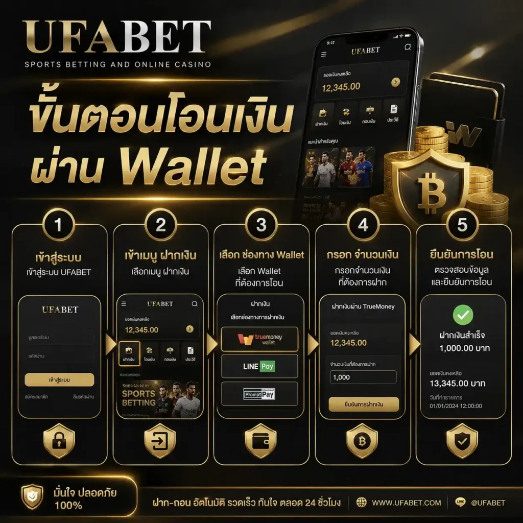 UFABET Wallet