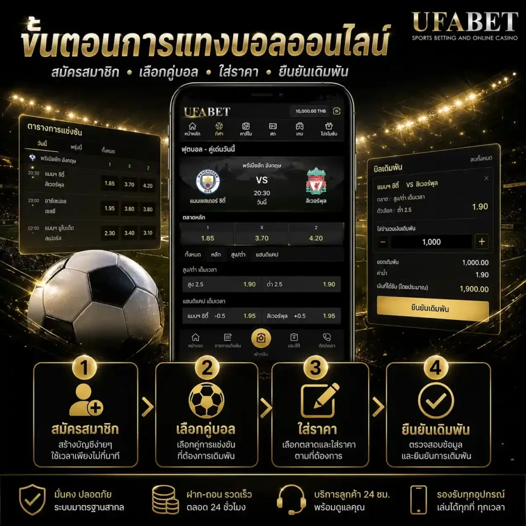 วิธีแทงบอล UFABET