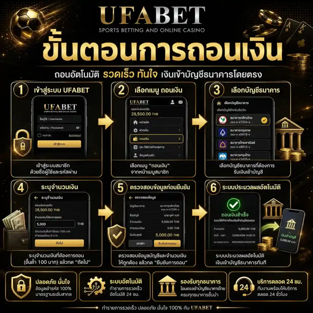 UFABET แทงบอลออโต้